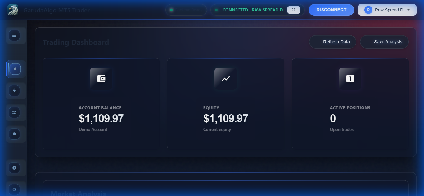 GarudaAlgo V4 Dashboard